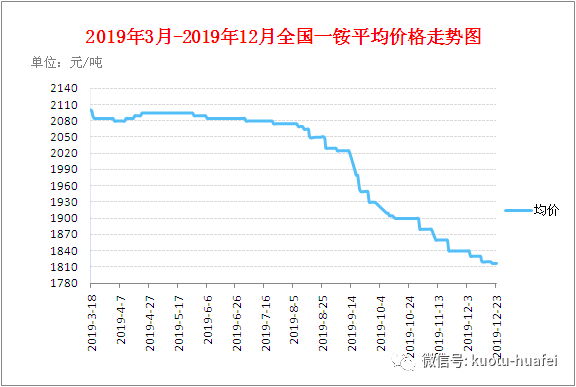 一銨最新價(jià)格走勢(shì)分析