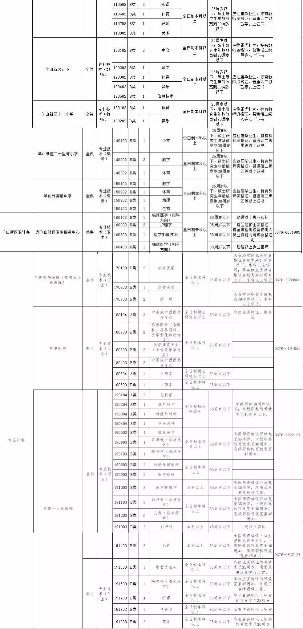 信陽(yáng)護(hù)士招聘最新動(dòng)態(tài)，職業(yè)發(fā)展的機(jī)遇與挑戰(zhàn)