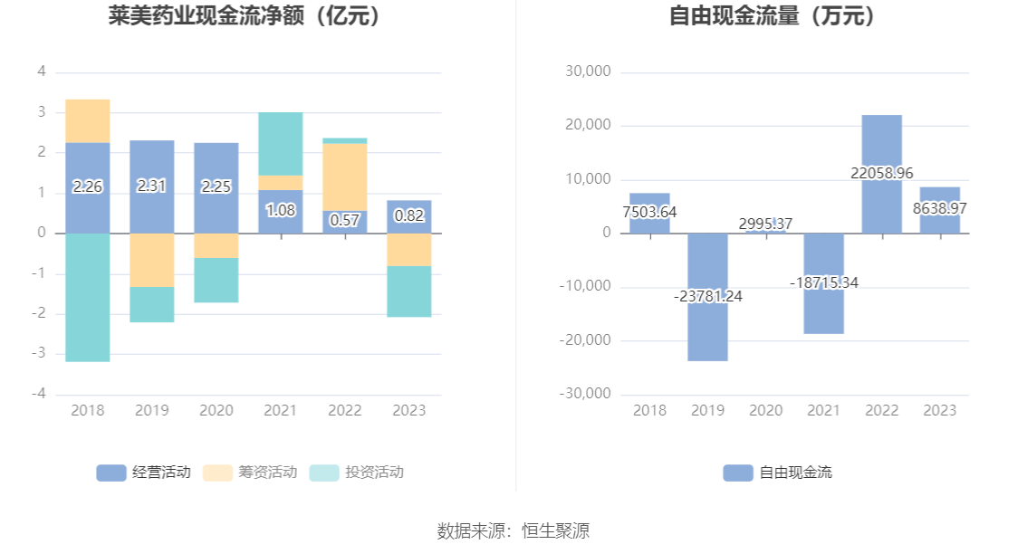 萊美藥業(yè)最新消息全面解讀