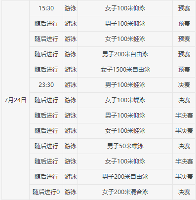 2017游泳世錦賽獎(jiǎng)牌榜，群雄逐鹿，各國(guó)風(fēng)采閃耀賽場(chǎng)