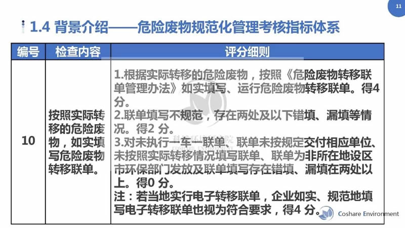 最新危險廢物管理辦法，構(gòu)建更安全的處理與管理體系