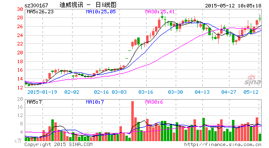 迪威視訊引領(lǐng)行業(yè)變革，數(shù)字化未來強(qiáng)勢打造新篇章