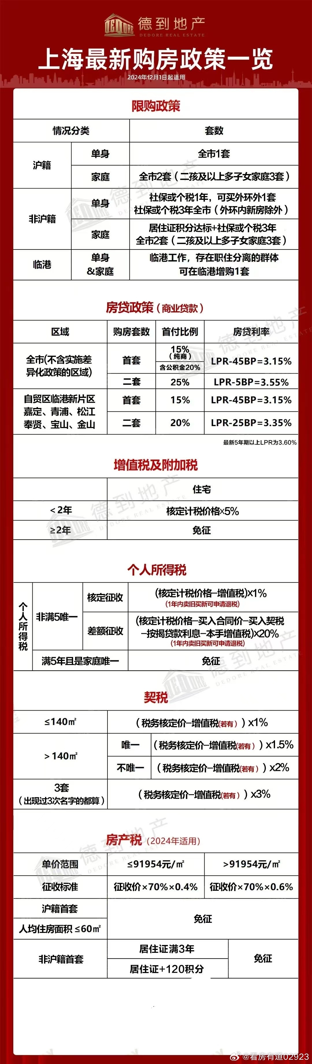 上海市最新購(gòu)房政策全面解讀