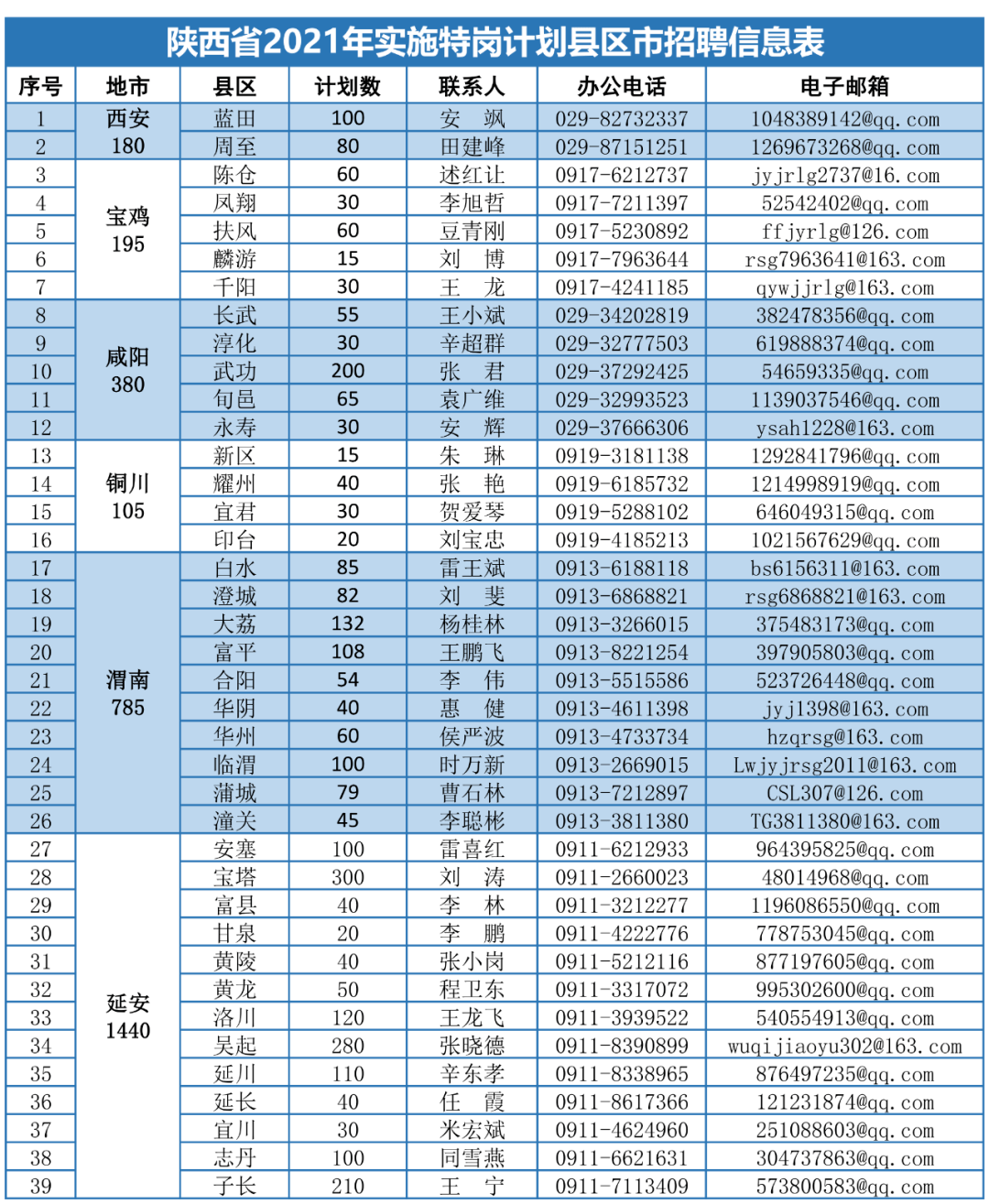 博愛潮衣庫招聘啟事，尋找優(yōu)秀人才加入我們的團隊！