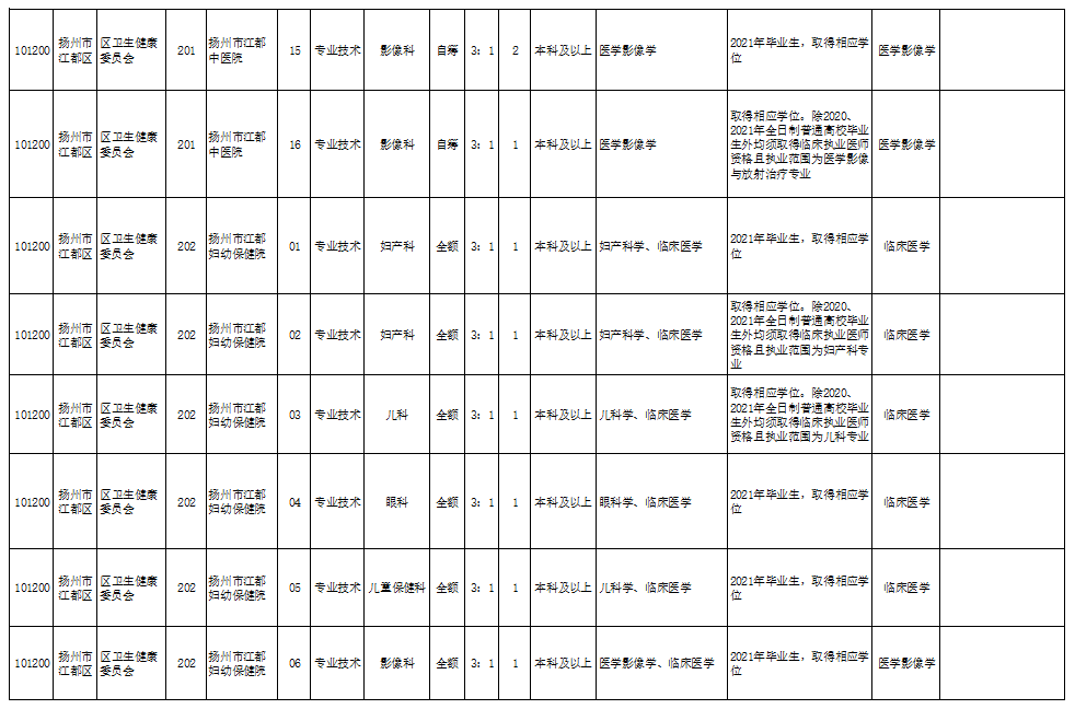 濮陽貨運(yùn)司機(jī)招聘啟事，尋找專業(yè)貨運(yùn)司機(jī)