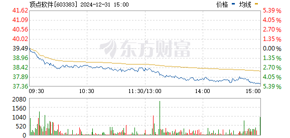 頂點軟件上市最新消息，邁向資本市場的關(guān)鍵一步