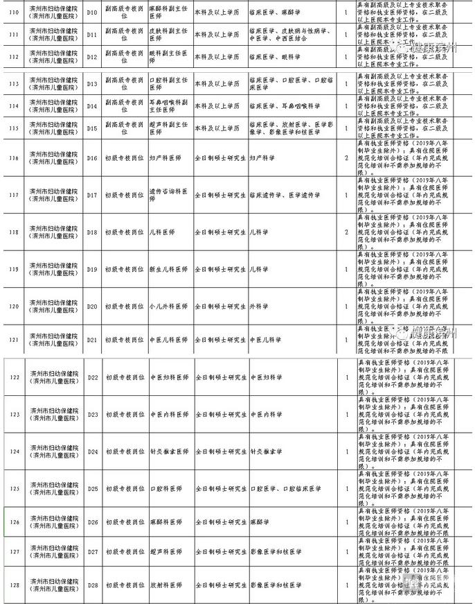 濱州物業(yè)水電維修專業(yè)人才的黃金招聘機遇