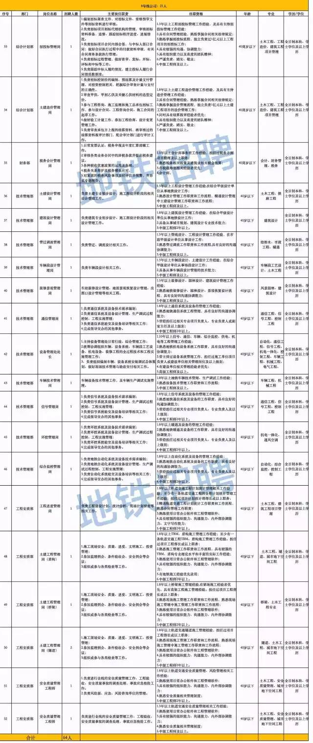 青島地鐵招工最新動態(tài)，城市軌道交通發(fā)展的機遇與挑戰(zhàn)并存