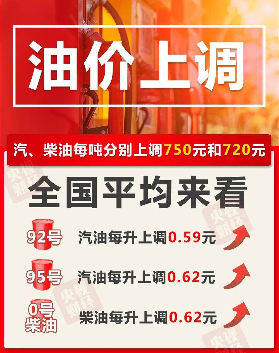 昆明今日油價最新消息，油價走勢分析與影響探討