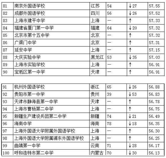 廣東高中排名2017最新概覽及分析