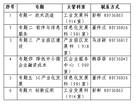 二道區(qū)科學(xué)技術(shù)和工業(yè)信息化局最新項目進展深度解讀