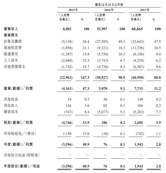 中國(guó)鐵塔邁向新征程，引領(lǐng)鐵塔新時(shí)代，最新消息解讀與未來(lái)展望（2017）