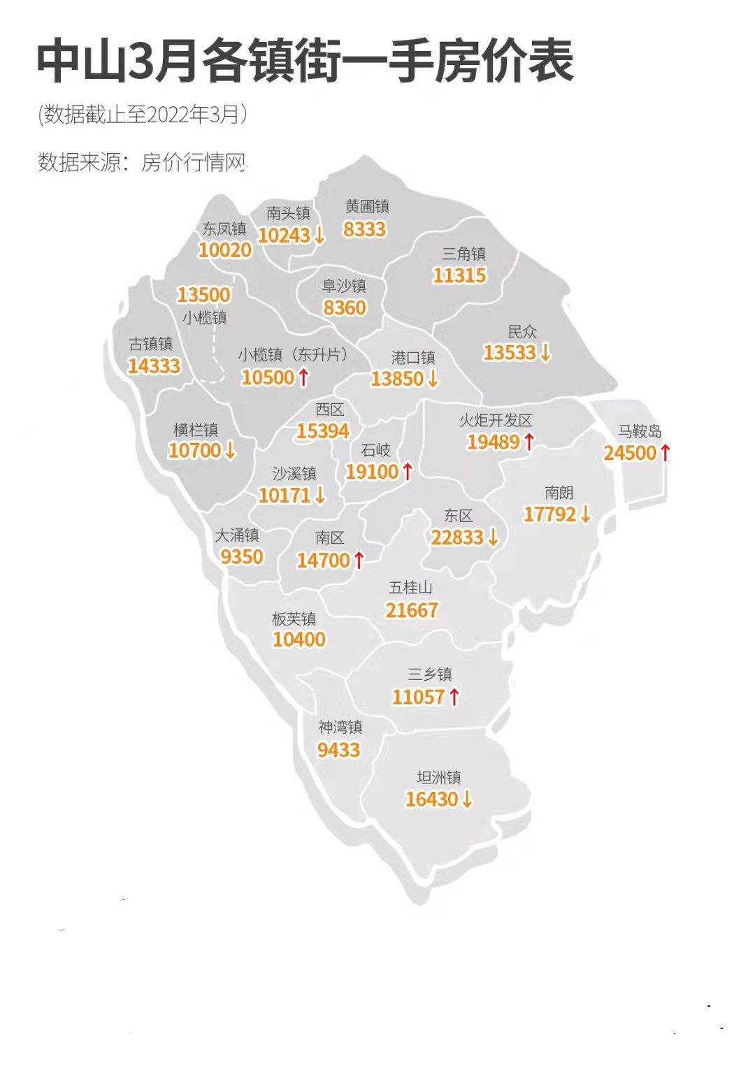 中山市港口鎮(zhèn)房?jī)r(jià)走勢(shì)揭秘，最新動(dòng)態(tài)、市場(chǎng)趨勢(shì)與未來(lái)展望