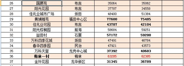 江蘇豐縣房價(jià)最新消息，市場走勢與購房指南