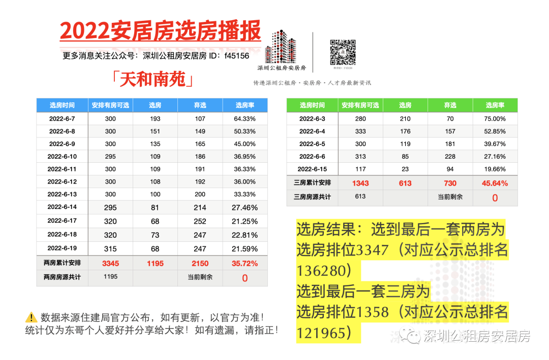 原點龍安居最新動態(tài)，樹立理想居住新標桿