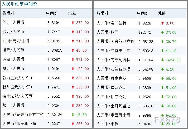 交通銀行外匯牌價(jià)最新動(dòng)態(tài)分析