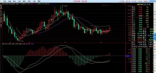 利達(dá)光電股票最新消息全面解讀與分析