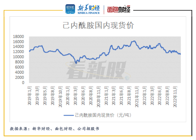 己內(nèi)酰胺最新價(jià)格表及市場(chǎng)分析