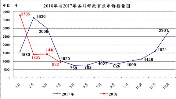 快捷快遞行業(yè)變革展望，最新消息與未來發(fā)展動態(tài)解析（2017年）