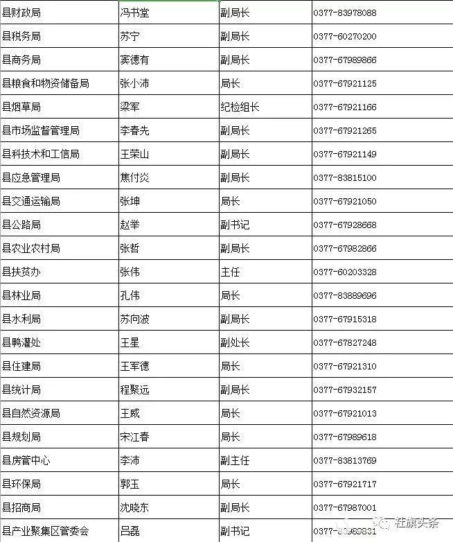 社旗縣最新新聞動態(tài)報道速遞