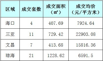 瓊海房價走勢揭秘，最新消息、市場趨勢與未來展望