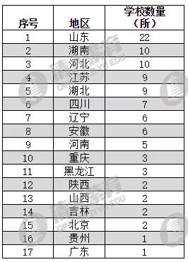 山東高中排名2017最新榜單，教育強省的學(xué)府風(fēng)采探尋