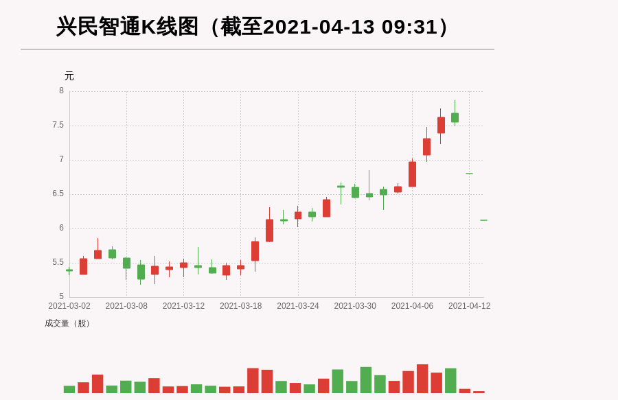 興民智通引領(lǐng)行業(yè)變革，開啟智能時(shí)代新篇章的最新消息揭秘