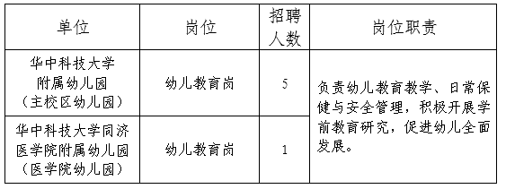 鄂州幼兒園招聘啟事，尋找教育新星，共創(chuàng)美好未來！