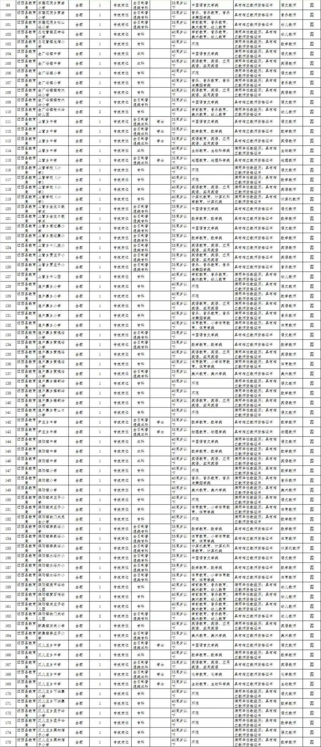 遷西在線招聘最新動態(tài)，職業(yè)發(fā)展的理想選擇平臺