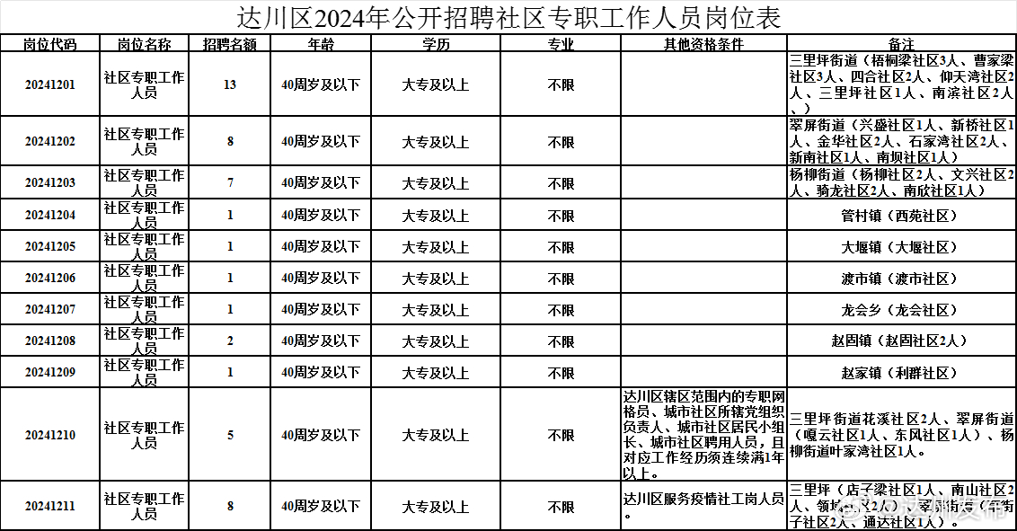 遠達街道最新招聘信息匯總