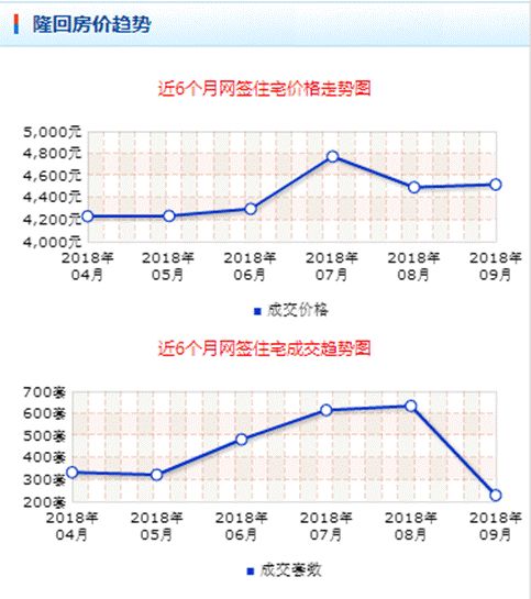 隆回房價走勢最新消息，市場趨勢分析與預(yù)測