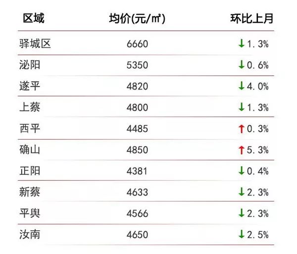 河南平輿縣房價走勢分析，最新動態(tài)與市場洞察