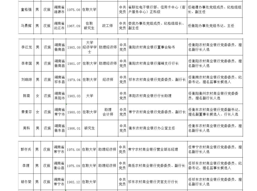 湖南省委最新人事調(diào)整，構(gòu)建新時(shí)代的領(lǐng)導(dǎo)力量