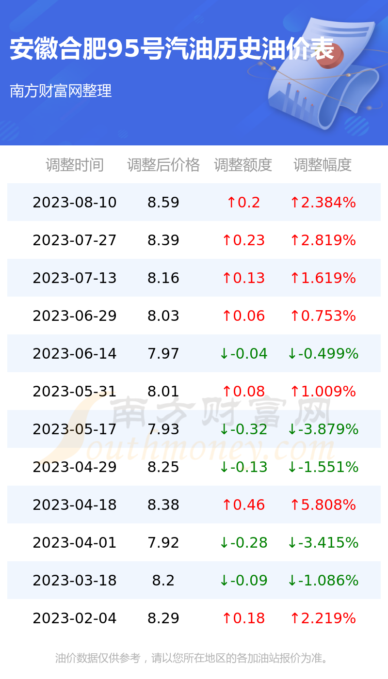 合肥今日油價(jià)最新消息，市場走勢與影響因素分析