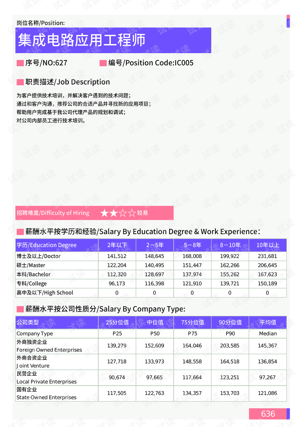 嵩山路街道天氣預(yù)報(bào)更新通知