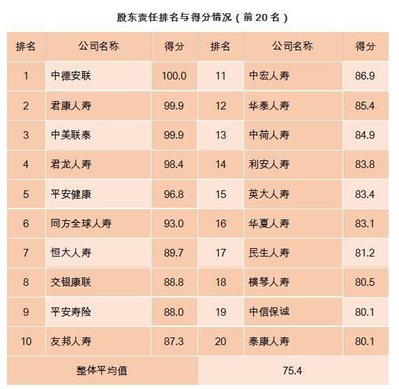 君康人壽新任董事長引領(lǐng)企業(yè)邁向新高度