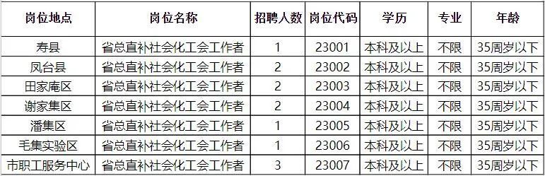 奇臺(tái)縣醫(yī)療保障局最新招聘公告解讀