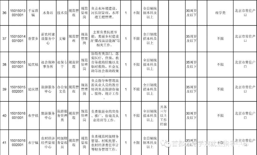 延慶單位招聘啟事，全面保障五險福利，誠邀您的加入