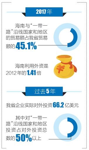 海南跨亞歐最新動態(tài)，連接世界的橋梁，開啟機(jī)遇之窗