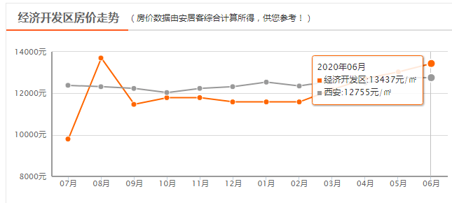 西安房價走勢解析，城市發(fā)展與波動深度探討