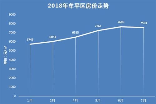 牟平房價(jià)最新動(dòng)態(tài)，市場走勢分析與未來預(yù)測