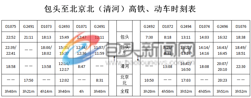 D2608列車最新時(shí)刻表與出行指南