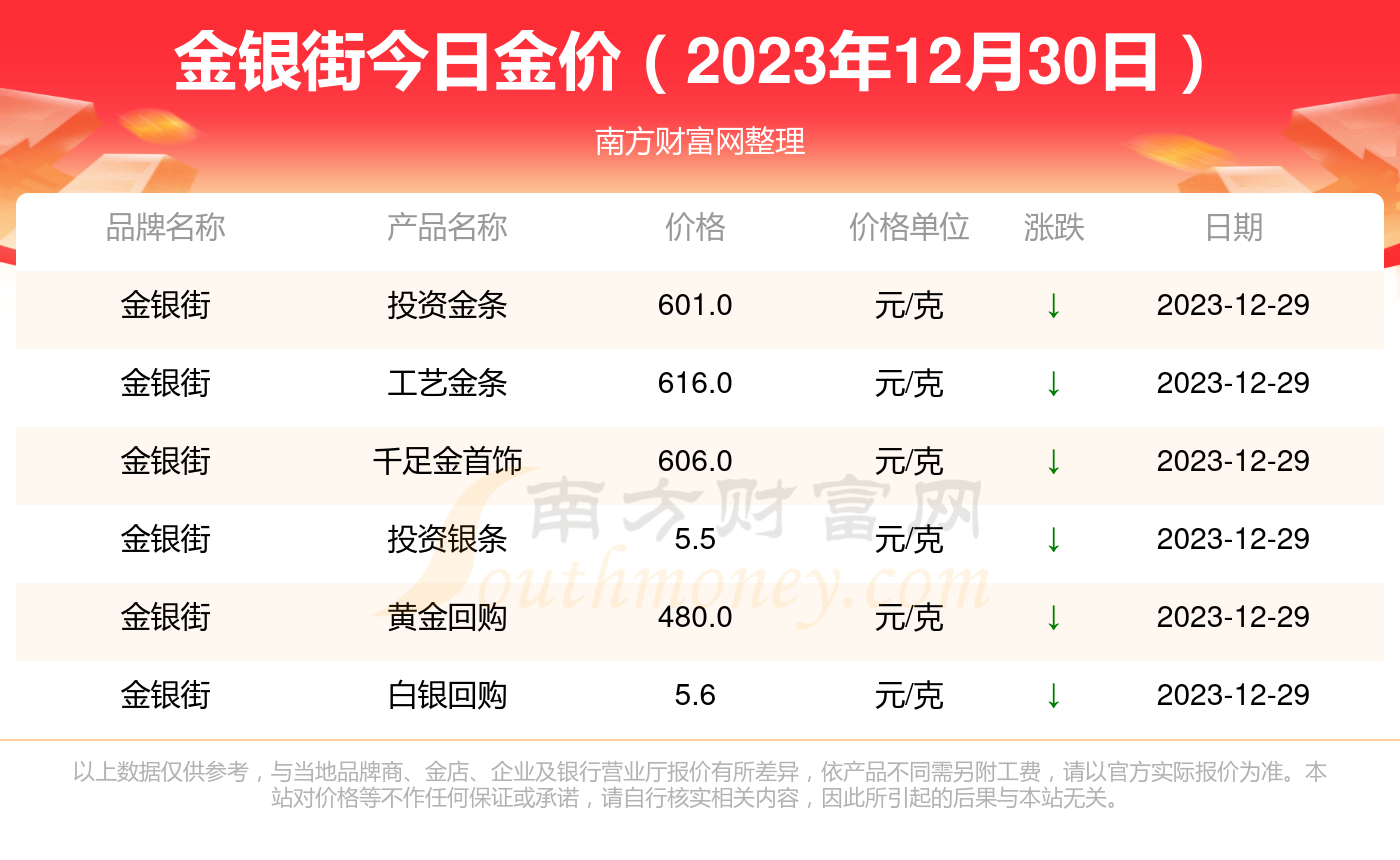 黃金價(jià)格走勢分析（最新行情報(bào)告，2023年）