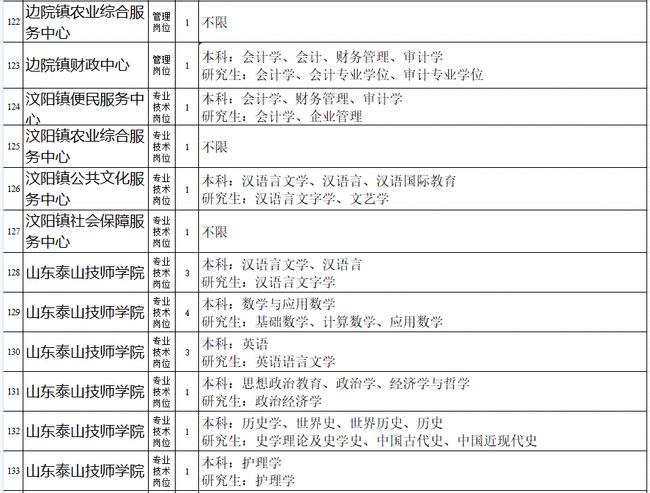 肥城最新招聘信息，職業(yè)發(fā)展的黃金機(jī)遇探尋