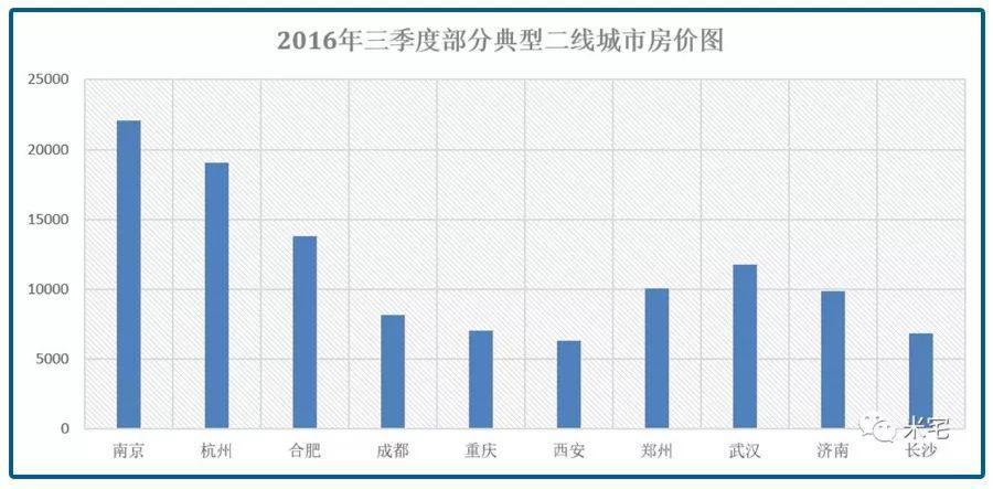 陽信房價走勢最新消息，市場趨勢與未來發(fā)展預(yù)測