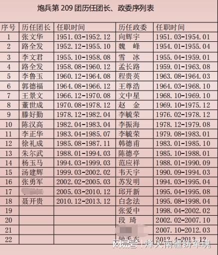 首長(zhǎng)紅人，權(quán)力與魅力的交織最新章節(jié)列表