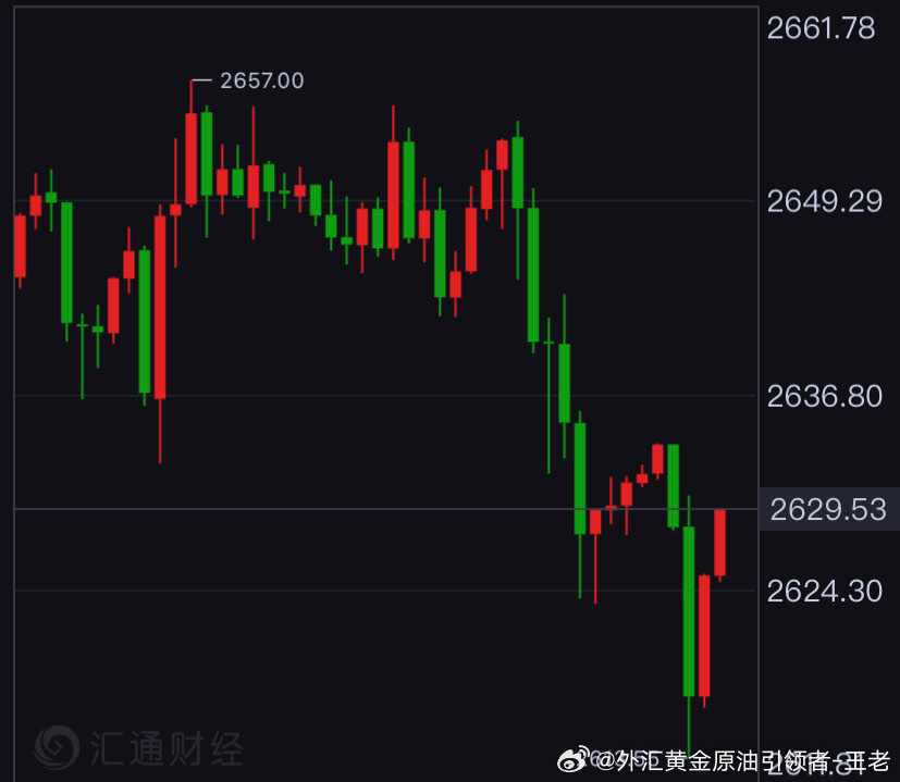 黃金走勢最新動態(tài)，市場動向與影響因素深度解析