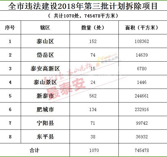 泰安拆違建最新動(dòng)態(tài)，城市更新邁出新步伐