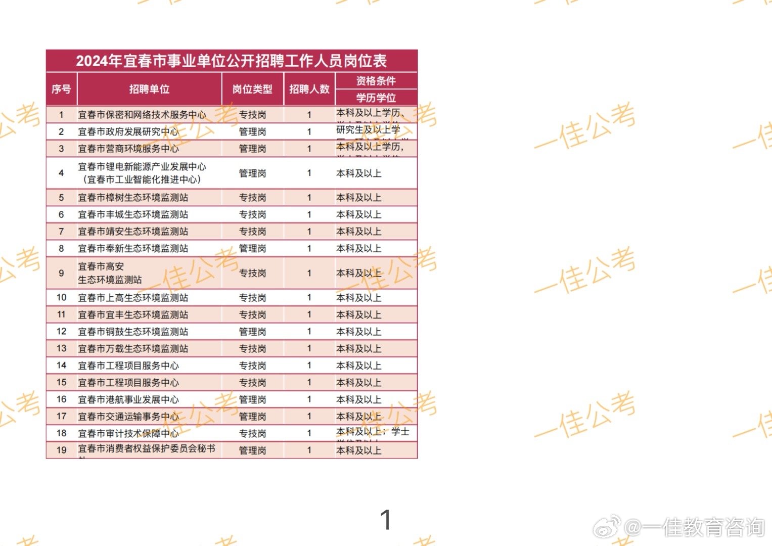 宜春最新招聘信息網(wǎng)，企業(yè)人才橋梁連接處