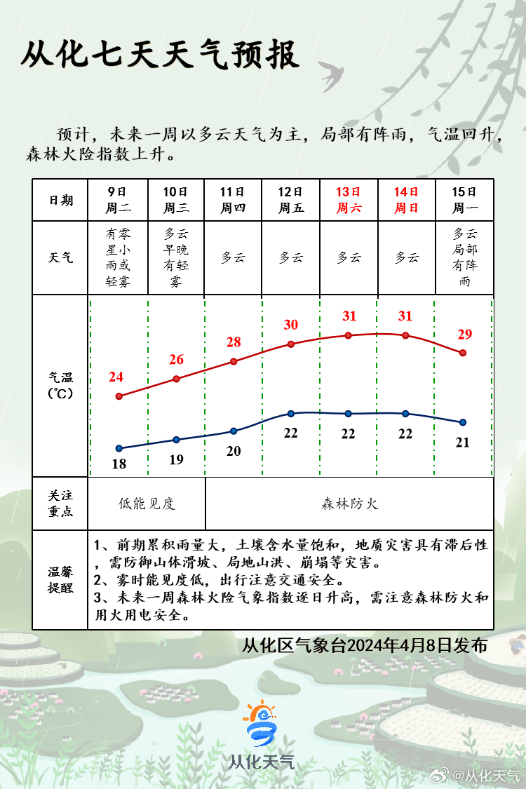 化皮鎮(zhèn)最新天氣預(yù)報(bào)